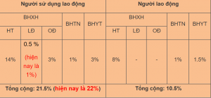 Mức bảo hiểm bắt buộc mới