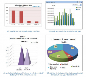 Doc va phan tich bao cao tai chinh