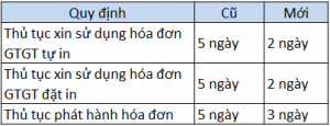 so sánh quy định về hóa đơn
