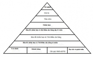 the diem can bang BSC-1