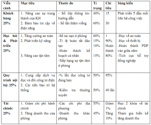 Thẻ điểm cân bằng BSC