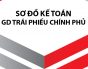 Sơ đồ kế toán giao dịch mua bán lại trái phiếu Chính Phủ theo Thông tư 200/2014/TT-BTC
