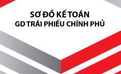 Sơ đồ kế toán giao dịch mua bán lại trái phiếu Chính Phủ theo Thông tư 200/2014/TT-BTC