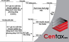 Hạch toán chiết khấu thương mại sau nhiều lần mua hàng