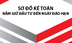 Sơ đồ kế toán đầu tư nắm giữ đến ngày đáo hạn theo Thông tư 200/2014/TT-BTC