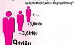 Hồ sơ đăng ký thuế cho người phụ thuộc