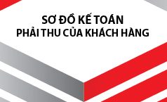 Sơ đồ kế toán phải thu của khách hàng theo Thông tư 200/2014/TT-BTC