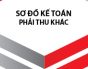 Sơ đồ kế toán phải thu khác theo Thông tư 200/2014/TT-BTC