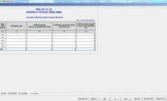 Hướng dẫn lập các chỉ tiêu trên phụ lục chuyển lỗ mẫu số 03-2/TNDN.