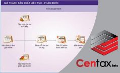 Phương pháp tính giá thành phân bước có tính giá thành nửa thành phẩm