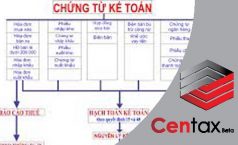 Quy định lập và ký chứng từ kế toán