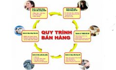 Quy trình bán hàng cho các mô hình kinh doanh