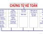 Quy định về chứng từ kế toán