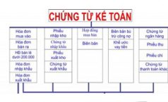 Quy định về chứng từ kế toán