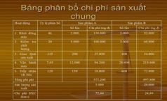 Sơ đồ kế toán chi phí sản xuất chung theo Thông tư 200/2014/TT-BTC