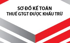 Sơ đồ kế toán thuế giá trị gia tăng được khấu trừ theo Thông tư 200/2014/TT-BTC