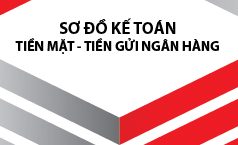 Sơ đồ kế toán tiền mặt, tiền gửi ngân hàng và tiền đang chuyển theo Thông tư 200/2014/TT-BTC