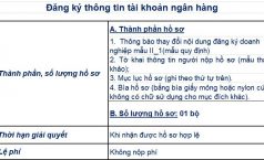 Thủ tục đăng ký tài khoản ngân hàng