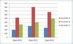 Cách vẽ đồ thị trong Excel 2007 2010