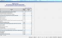 Hướng dẫn lập Phụ lục kết quả sản xuất kinh doanh mẫu 03-1A/TNDN.