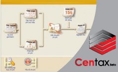 Đánh giá sản phẩm dở dang cuối kỳ