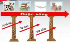 Chi phí mua bảo hiểm cho nhân viên là chi phí được trừ thì cần những điều kiện gì?